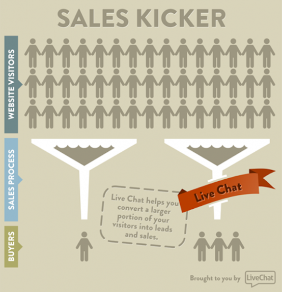LiveChat-Sales-Kicker