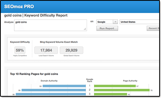 Keyword Difficulty Tool