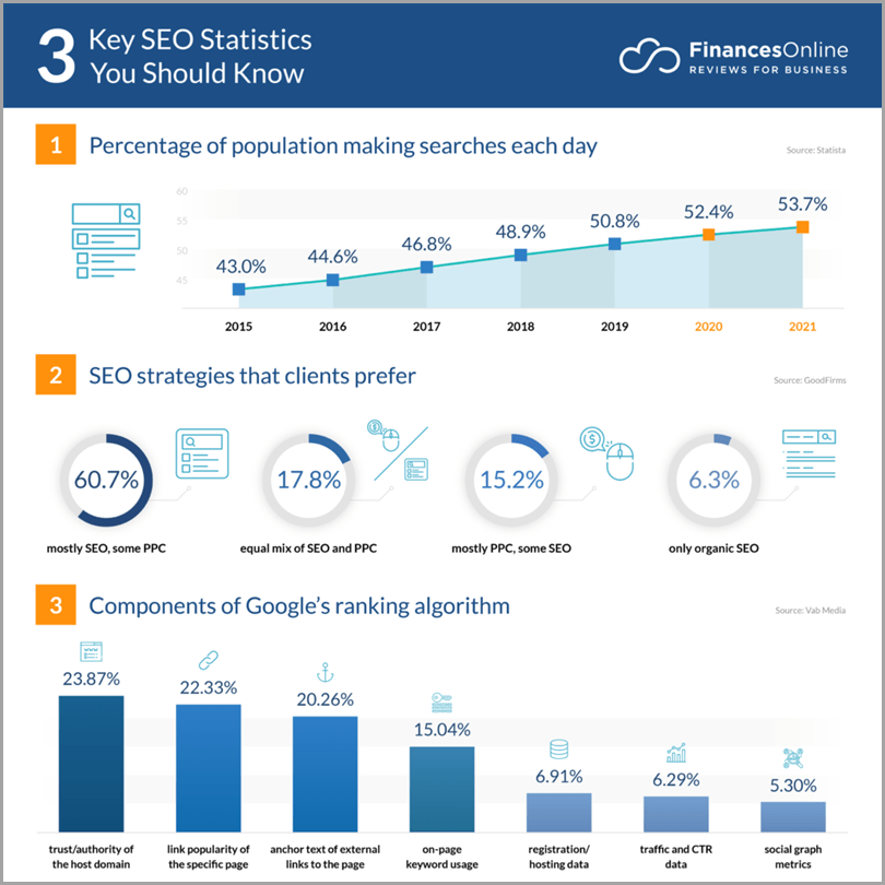 3-Key-Statistics