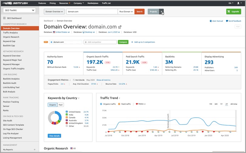 Semrush